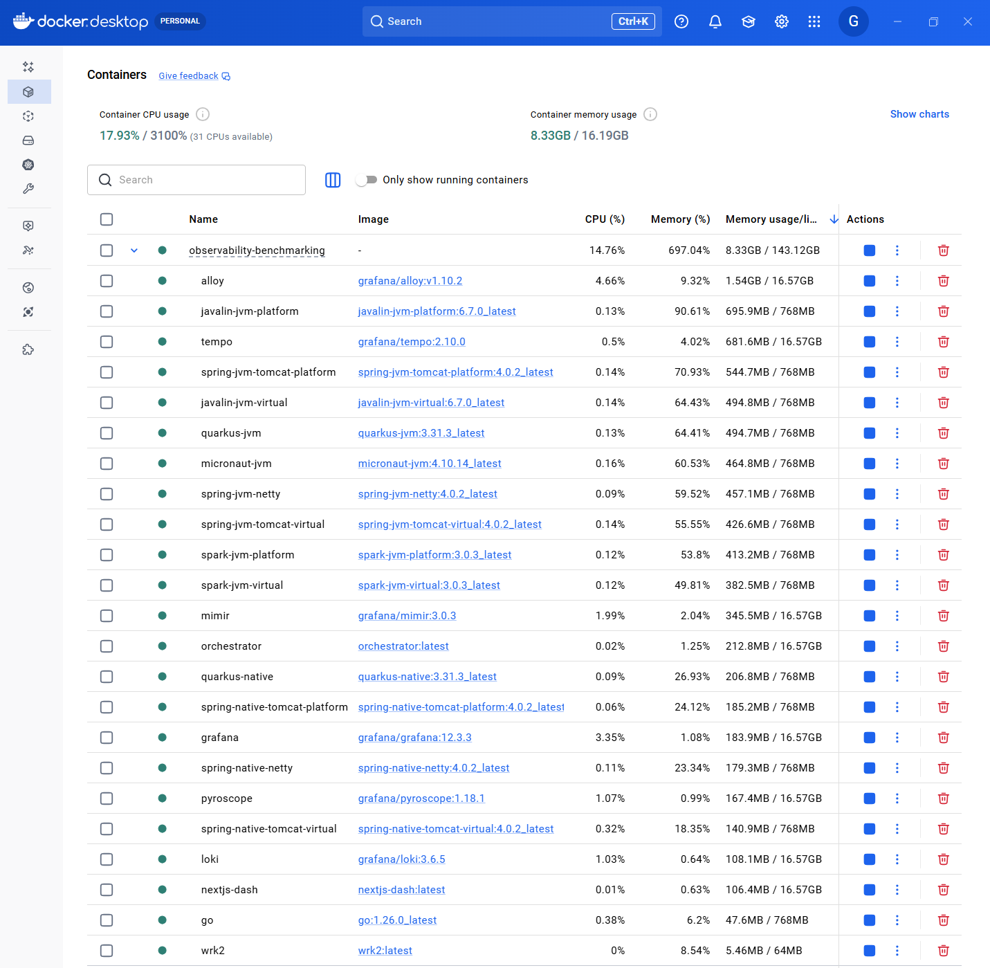 Docker Desktop container list showing memory usage after a benchmark run