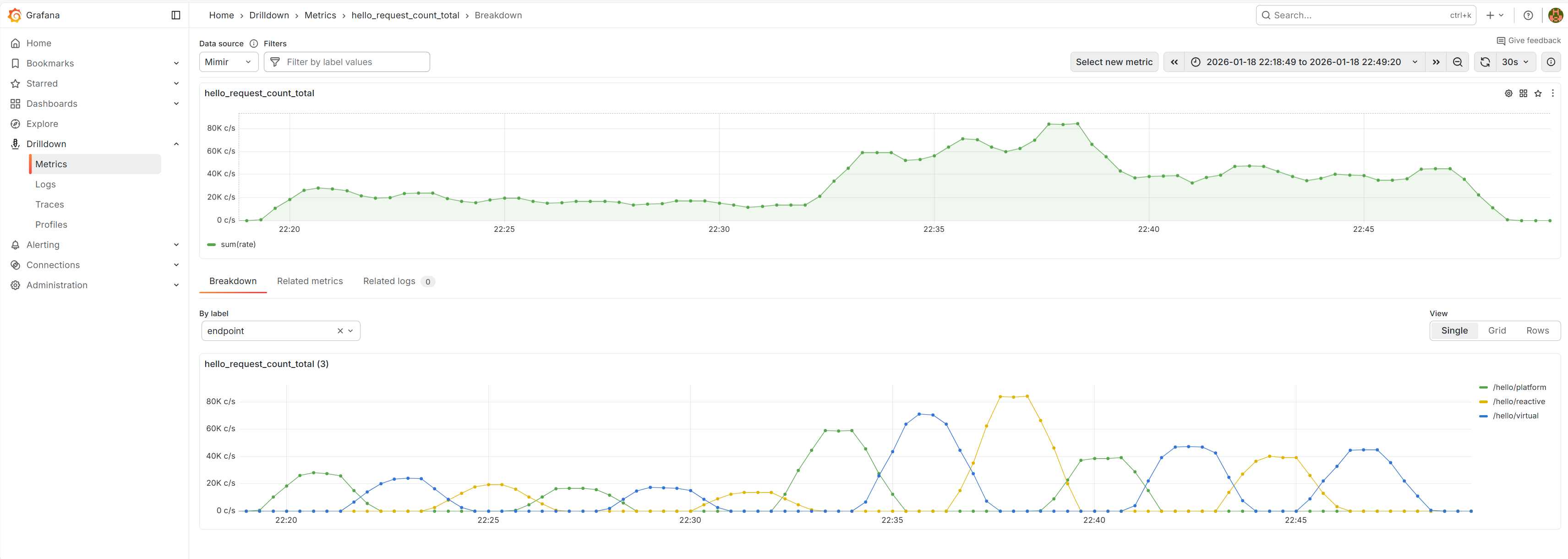 Grafana request count broken down by endpoint