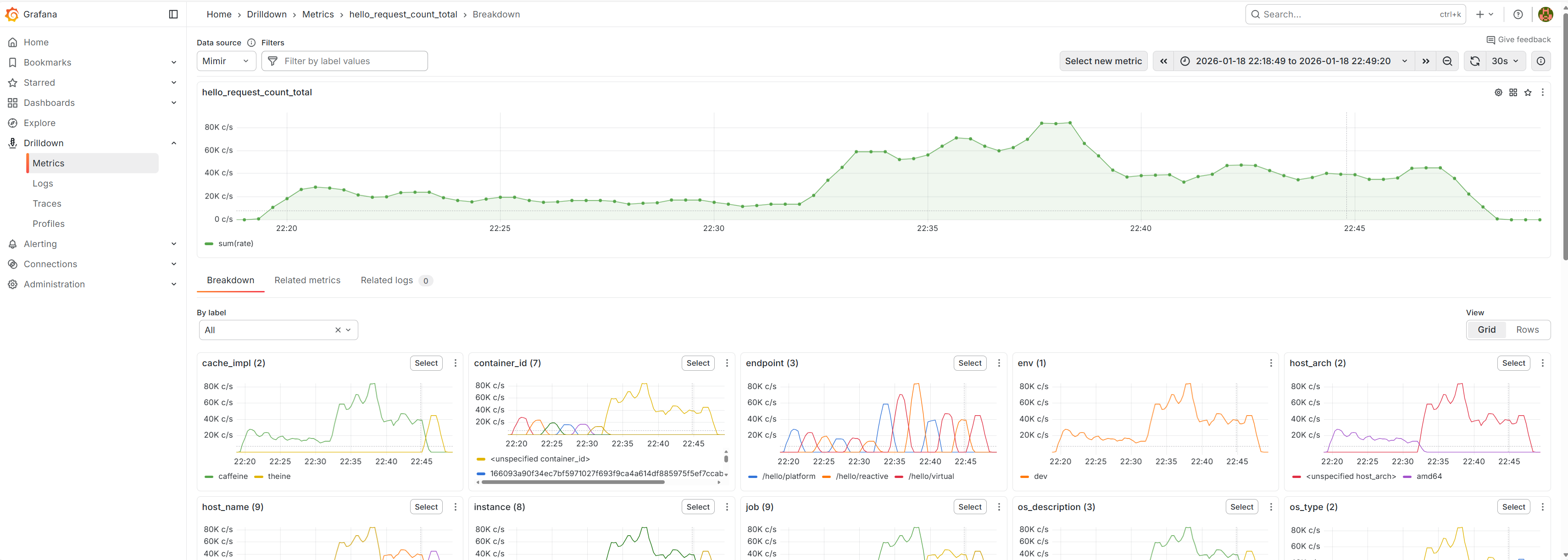 Grafana request count broken down by multiple labels